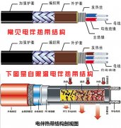 电伴热带的最佳使用期是多少年？