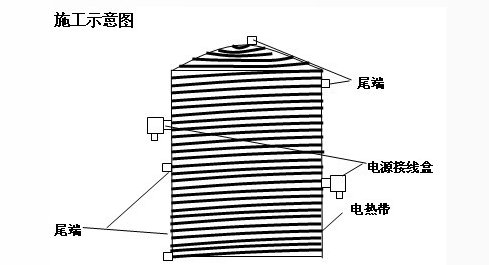 储罐电伴热带安装施工方法