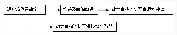 电伴热系统供电的连接