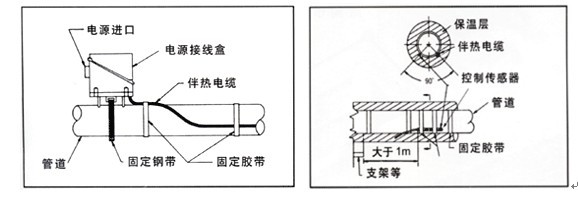 电伴热带安装温控器传感器监测探头如何放置