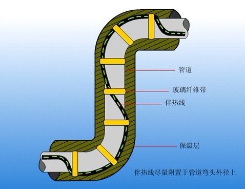 仪表管线电伴热带缠绕方式与电伴热带注意事项