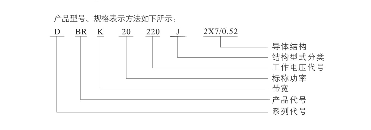 自限温电伴热带国标型号DBRZBR与对应型号说明