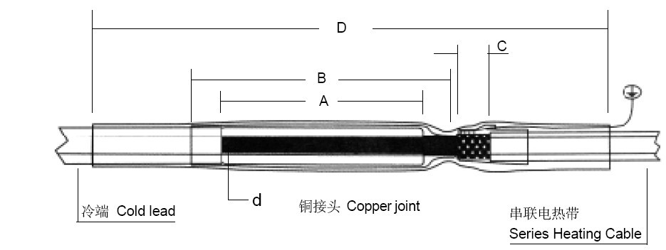 串联型电伴热带冷端接线的方法