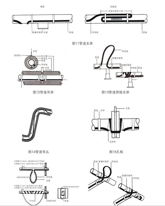 管道电伴热附件球阀，法兰、吊架弯头安装方式