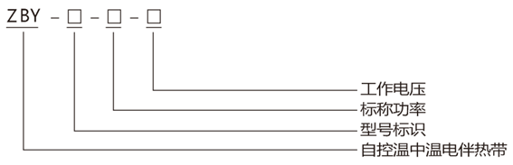 中温自限温电伴热带型号释义