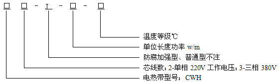 恒功率电伴热带结构说明