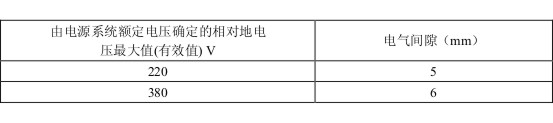 电伴热电气间隙