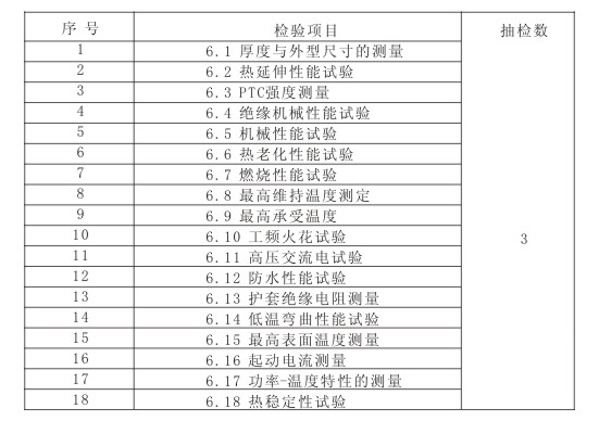 电伴热检验内容